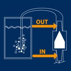 Ferplast Aquarien Zubehör Und Dekoration BLU 9097