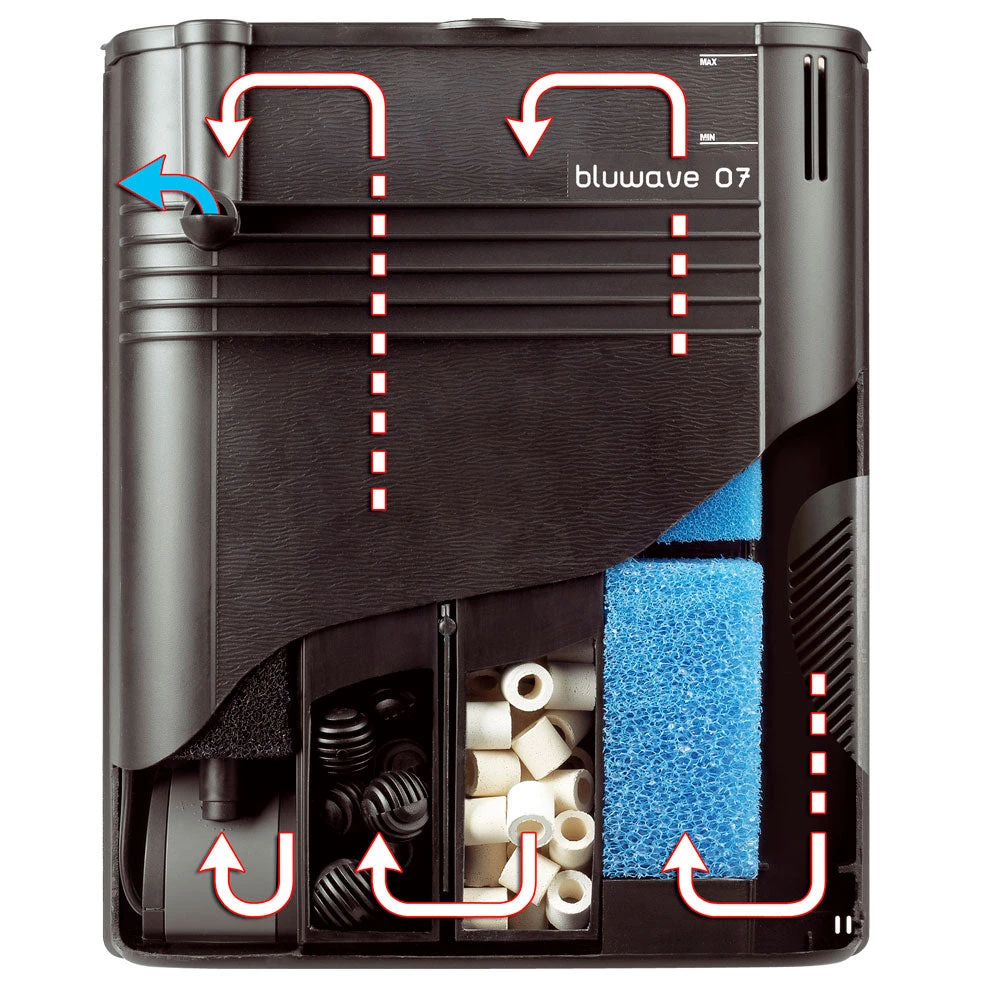 Ferplast Technische Komponenten BLUWAVE 07 4 Ferplast Technische Komponenten BLUWAVE 07